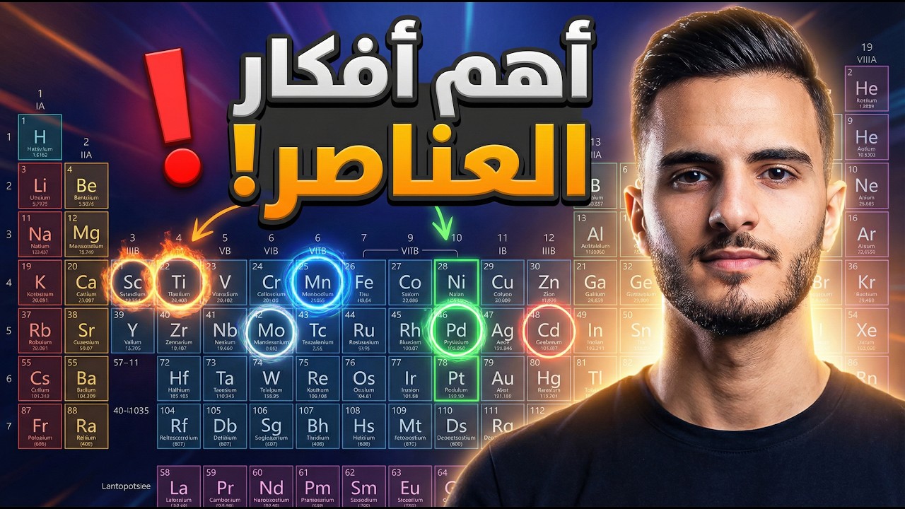 كل تركيات العناصر الانتقالية في فيديو واحد | استنتاجات + أفكار + رسومات لا تفوّت 😱#نصف الباب الأول🔥