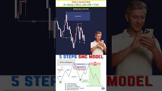 📈 DAILY ANALYSIS | A+ Setup with SMC Strategy #smc
