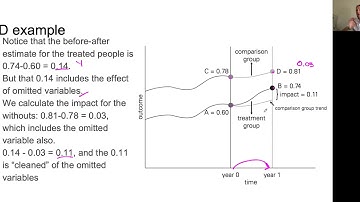 Difference in Differences and Matching techniques for Impact Evaluation