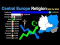 Religion central europe  evolving faith a journey through european religious landscape 18002024