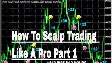 How To Scalp Trading Like A Pro Part 1