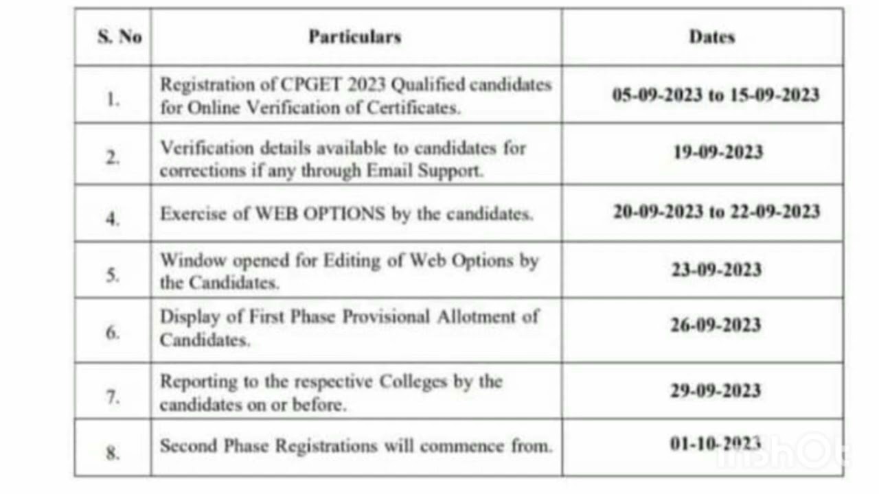 Cpget 2023 Schedule For First Phase Released | 