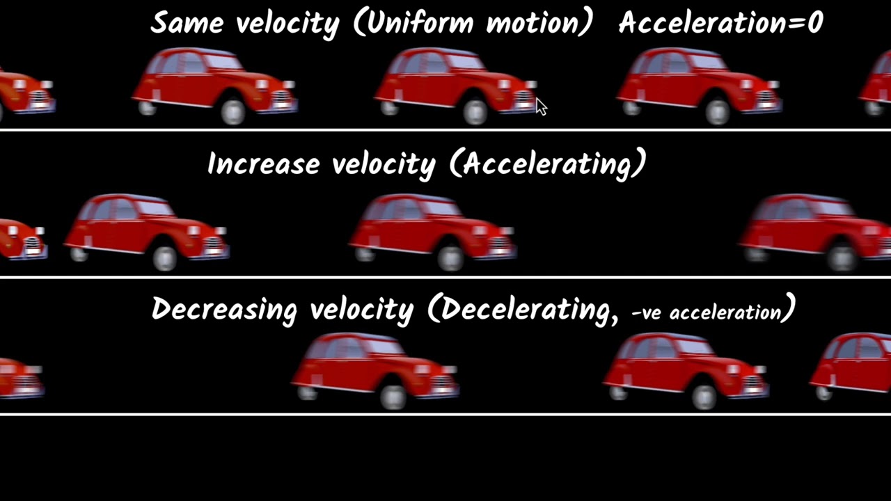 Acceleration | Motion | Physics class 9 | Khan Academy