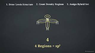 OPENSTAX, Chemistry 2e, Sec 08 02, Hybrid Atomic Orbitals, pp 379 390