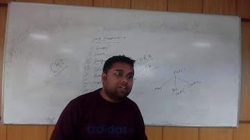 Introduction to Java (HINDI/URDU) | Why Java | What Is Java | Java Feature