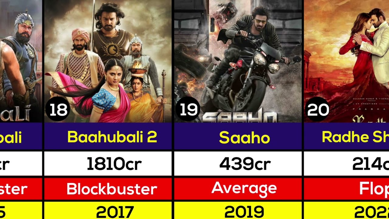 Prabhas { 2002 - 2025 } all movie list | Prabhas hit or flop | Prabhas movies