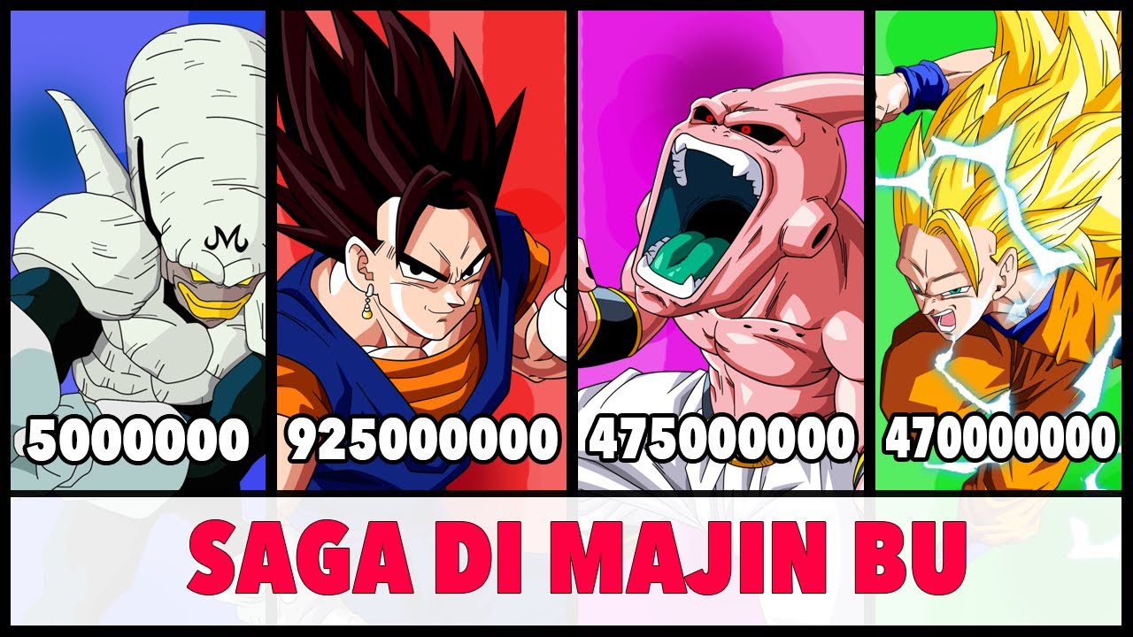 LIVELLI DI COMBATTIMENTO DRAGON BALL - Parte 3