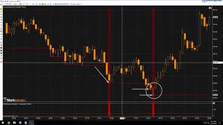 BloodHound Workshop - Signal When 2 Bars In a Row Make a New Daily High / Low