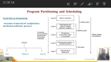 Lecturevideo_17CS72_Module1_program partitioning _valarmathi.c