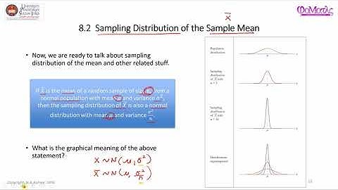 Sampling Distribution of the Sample Mean