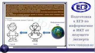 ДЕМО-вариант B10. ЕГЭ по информатике 2012 г. Презентация ДЕМО-вариант B10. ЕГЭ по информатике 2012 г. Презентация