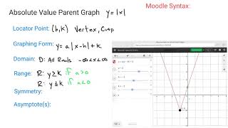 PG.3A Absolute Value Key Feature