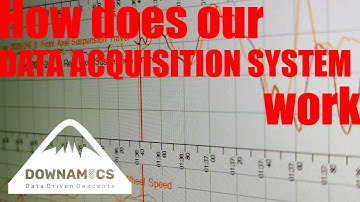 Data Acquisition System Overview