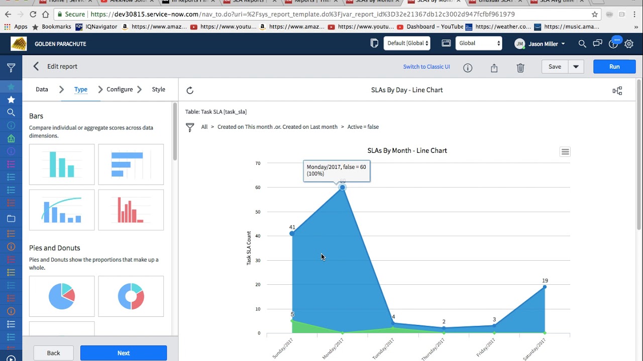 Servicenow Custom Charts