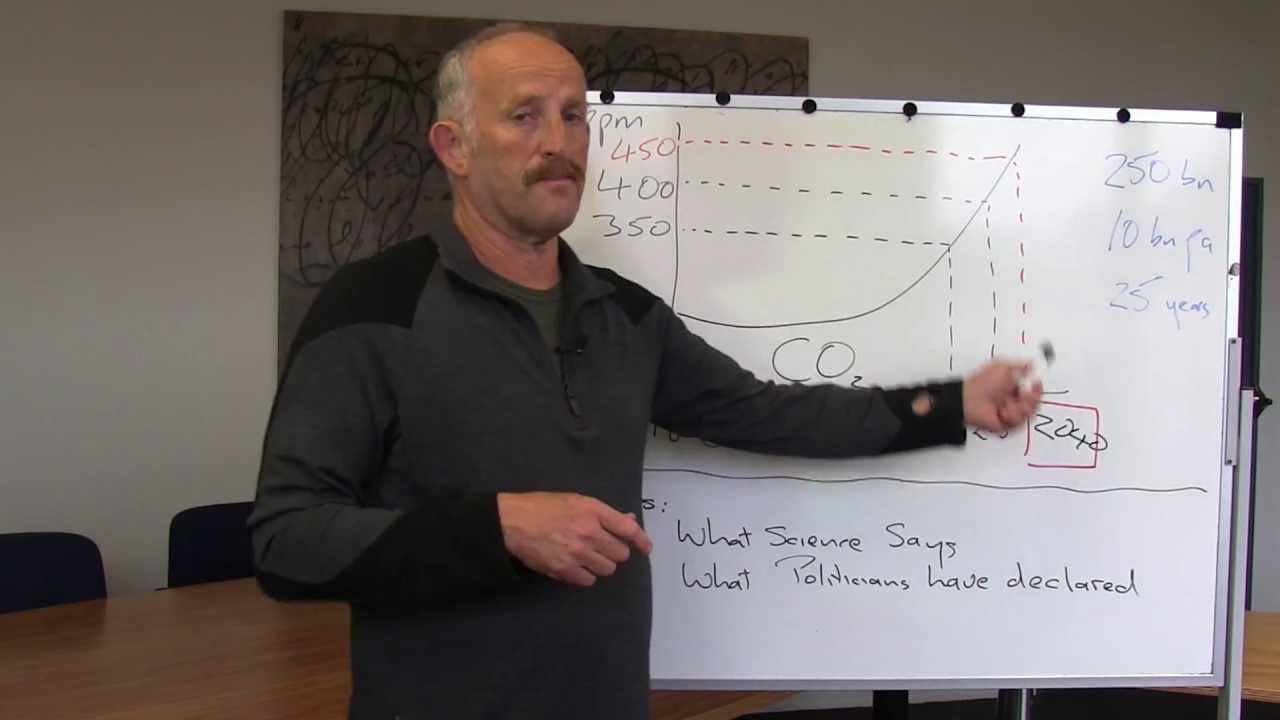 Whiteboard Friday CC2: How long before dangerous climate change is a certainty?