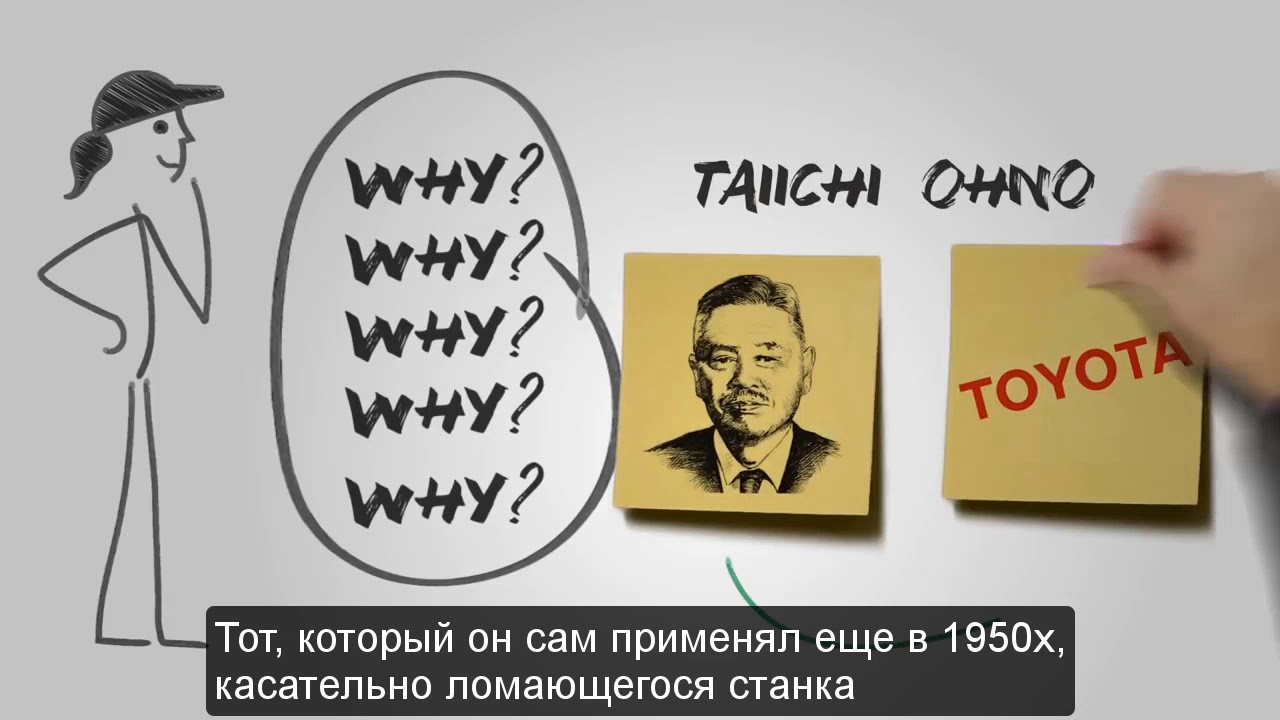 Метод почему примеры. Анализ 5 почему. 5 Почему. 5 Почему методика. 5 Почему картинка.