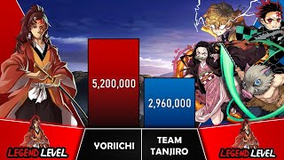 YORIICHI VS TEAM TANJIRO Power Levels I Demon Slayer Power Scale I Sekai Power Scale