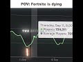 This could be the end... #fortnite #gaming #edit #fortniteedit #gamer #relatable #console #pc #ps5