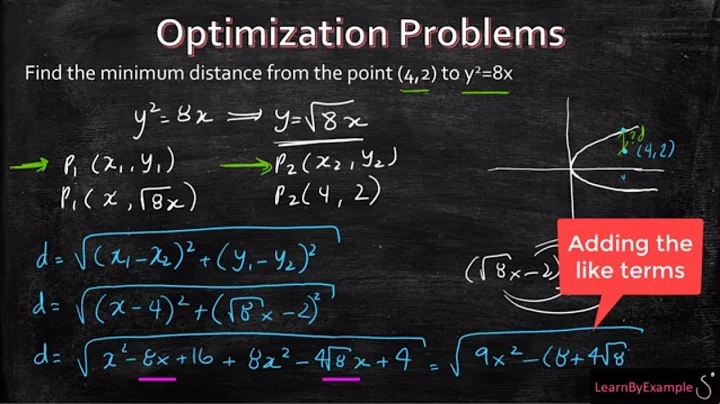 Optimization: Find the minimum distance from a point to a function