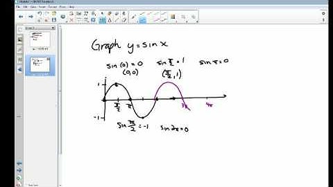 Precalculus 6.3 Graphing Sine and Cosine