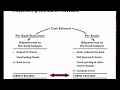 Bank Reconciliation Template