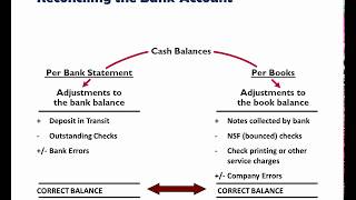 Example Bank Reconciliation