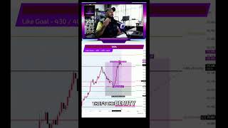 Smash Nasdaq Trade: Passed Funded Challenge FAST! #shorts