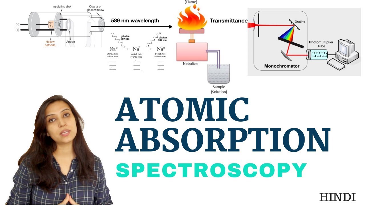 Atomic Absorption Spectroscopy | Introduction & instrumentation - YouTube