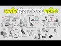 यह लोग दिखते तो अमीर हैं लेकिन होते नहीं! RICH VS WEALTHY | 6 DIFFERENCES BETWEEN RICH & WEALTHY