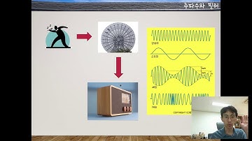 영상처리 14주차 1교시: 푸리에 변환 (이론)