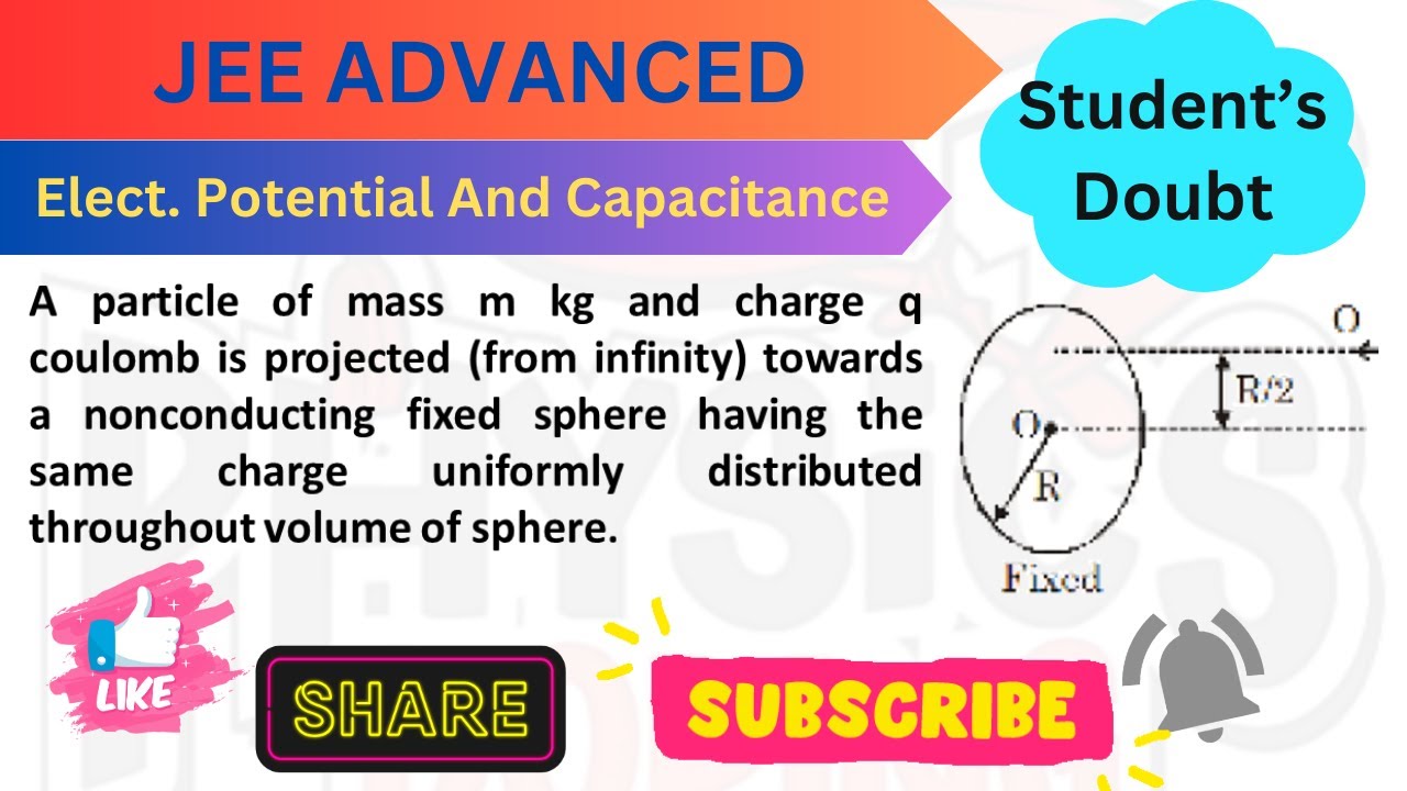 Infinity Kilogram A particle of mass m kg and charge q coulomb is projected (from ...