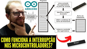 Interrupção no Microcontrolador - O que é e Como Funciona? Eletronica Facil