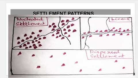 Class 7,8,10 GEOGRAPHY TOPOGRAPHICAL map part 4