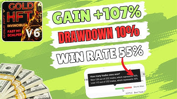 HFT Fast M1 Gold Scalper V6 – 107.21% Verified Live Gain on Gold