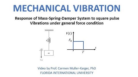 Example: Transient response of mass spring system to Square Pulse Load - Convolution Integral