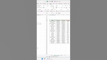 3 custom number formatting secrets exposed. 😳 Who knew all three? #excel #tutorial #hacks