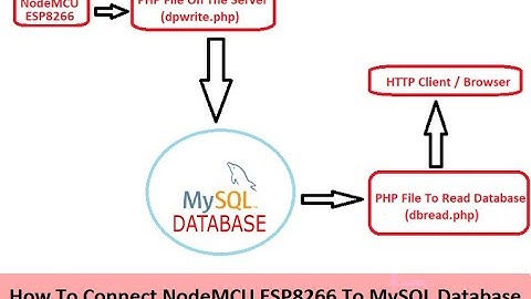 How To Connect NodeMCU ESP8266 to MySQL/MariaDB Database (Remote Server Or Local PC)