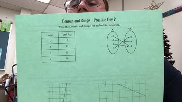 Domain & Range - discrete v continuous