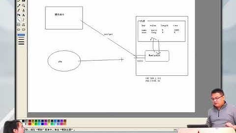 兄弟连新版 PHP教程 16.1.2 memcache工作原理