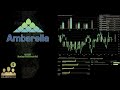 $AMBA Ambarella Q1 2027 Earnings Conference Call