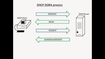DHCP 2 | DORA Process Explained with Wireshark Packet Capture in detail
