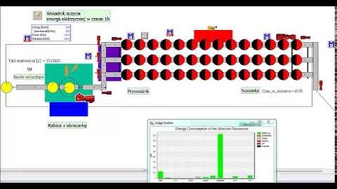 ADAL 130957 Wet coating system drums 3 lanes oven plant simulation