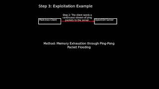 OpenSSH: OpenSSH denial of service (CVE-2025-26466)