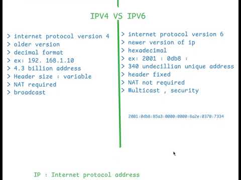 HTTP vs HTTPS Explained in Telugu | Computer Networks