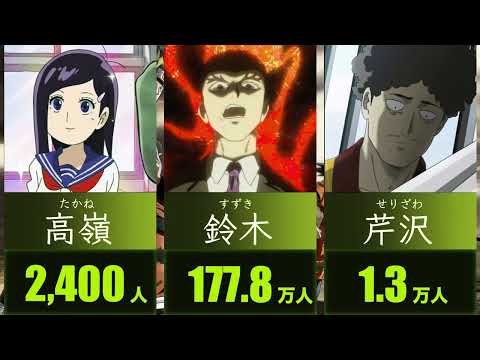 【モブサイコ100】日本に実在する苗字（名字）｜全国人数・ランキング