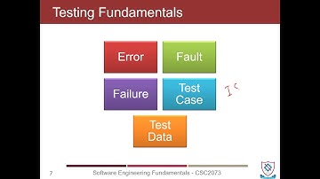 CSC2073 - Lecture 42 (Testing Process, Test Planning)