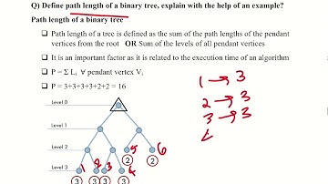 Path Length of a Binary Tree