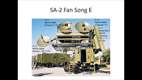 Electronic Warfare- Introduction 101 Technical Tra...
