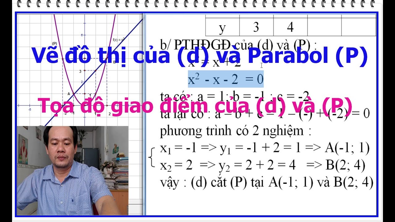 Vẽ đồ thị Parabol và tìm tọa độ giao điểm? Điều đó không còn là rắc rối nữa với hình ảnh của chúng tôi. Bạn sẽ nhận được những gợi ý hữu ích và ngay lập tức trở thành chuyên gia vẽ đồ thị!