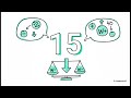 Six Sigma - The Wilcoxon Test Guide